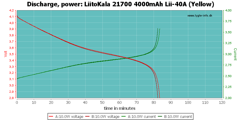 LiitoKala%2021700%204000mAh%20Lii-40A%20(Yellow)-PowerLoadTime