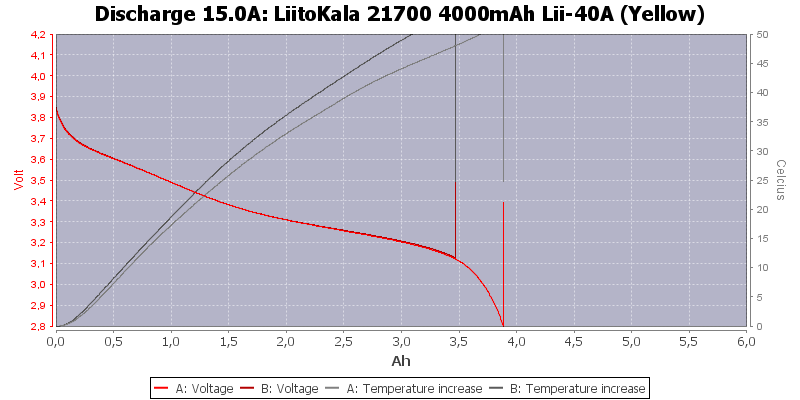 LiitoKala%2021700%204000mAh%20Lii-40A%20(Yellow)-Temp-15.0