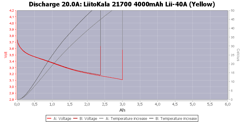 LiitoKala%2021700%204000mAh%20Lii-40A%20(Yellow)-Temp-20.0