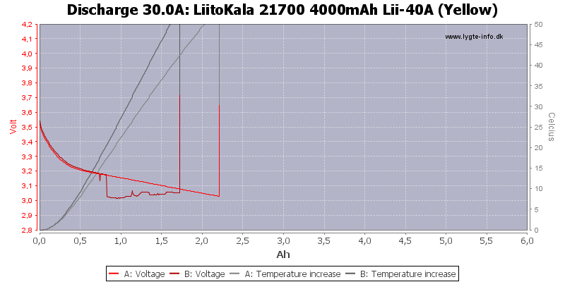 LiitoKala%2021700%204000mAh%20Lii-40A%20(Yellow)-Temp-30.0