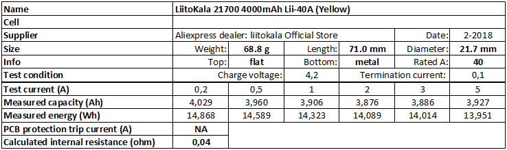 LiitoKala%2021700%204000mAh%20Lii-40A%20(Yellow)-info