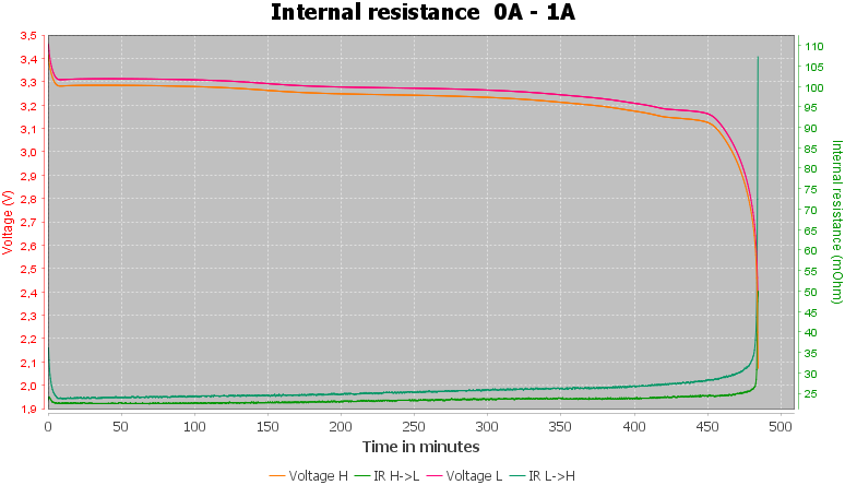 Discharge-LiitoKala%2026700%204000mAh%20Lii-40E%20%28Orange%29a-pulse-1.0%2010%2010-IR