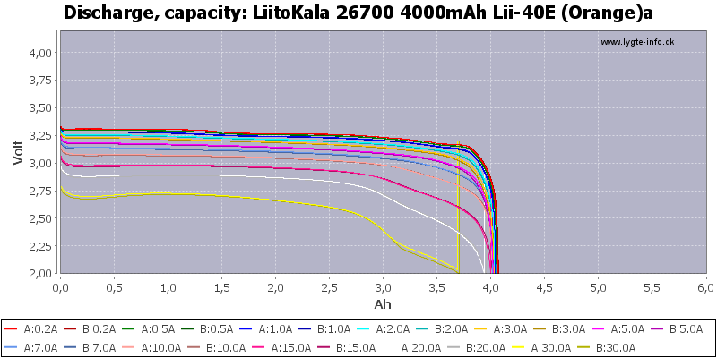 LiitoKala%2026700%204000mAh%20Lii-40E%20(Orange)a-Capacity