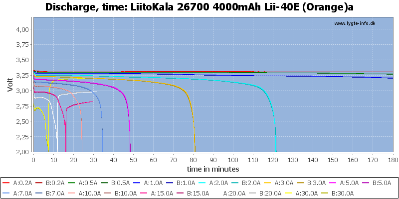 LiitoKala%2026700%204000mAh%20Lii-40E%20(Orange)a-CapacityTime