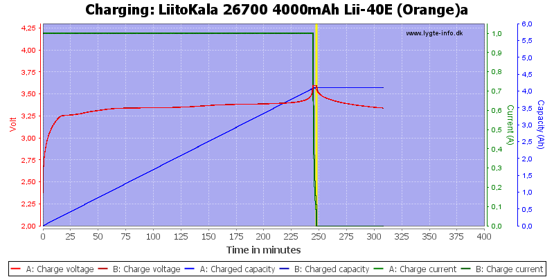 LiitoKala%2026700%204000mAh%20Lii-40E%20(Orange)a-Charge