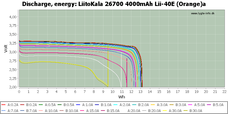 LiitoKala%2026700%204000mAh%20Lii-40E%20(Orange)a-Energy