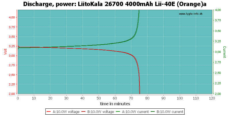 LiitoKala%2026700%204000mAh%20Lii-40E%20(Orange)a-PowerLoadTime