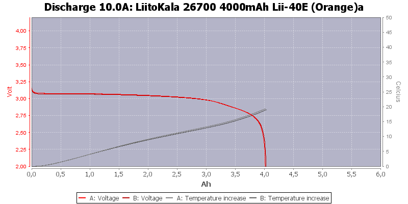 LiitoKala%2026700%204000mAh%20Lii-40E%20(Orange)a-Temp-10.0