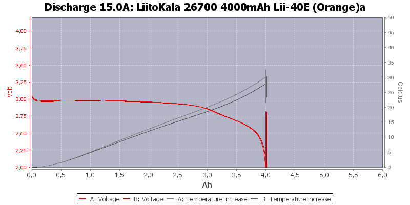 LiitoKala%2026700%204000mAh%20Lii-40E%20(Orange)a-Temp-15.0