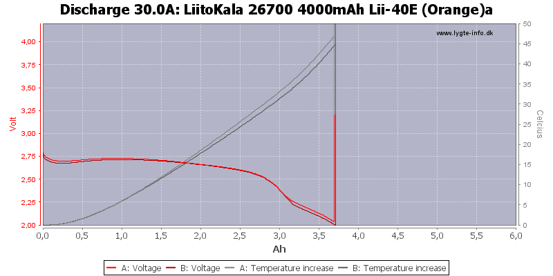 LiitoKala%2026700%204000mAh%20Lii-40E%20(Orange)a-Temp-30.0