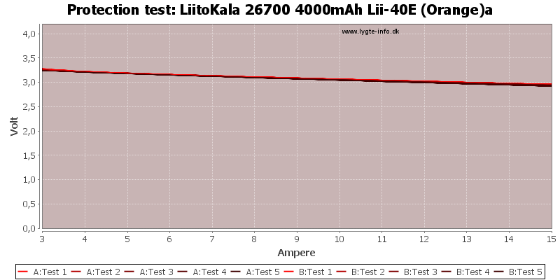 LiitoKala%2026700%204000mAh%20Lii-40E%20(Orange)a-TripCurrent