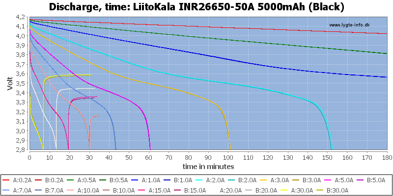 LiitoKala%20INR26650-50A%205000mAh%20(Black)-CapacityTime