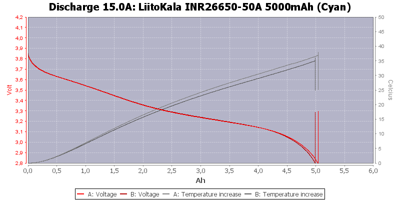 LiitoKala%20INR26650-50A%205000mAh%20(Cyan)-Temp-15.0
