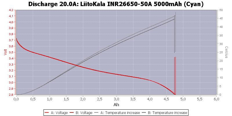 LiitoKala%20INR26650-50A%205000mAh%20(Cyan)-Temp-20.0