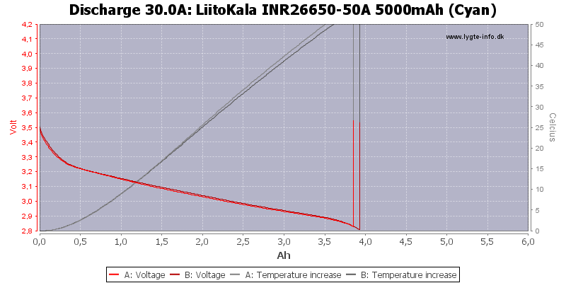LiitoKala%20INR26650-50A%205000mAh%20(Cyan)-Temp-30.0