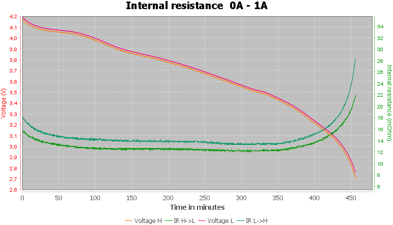 Discharge-Lishen%2021700%204000mAh%20LR2170LA%20%28Purple%29-pulse-1.0%2010%2010-IR