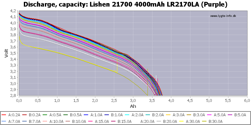 Lishen%2021700%204000mAh%20LR2170LA%20(Purple)-Capacity