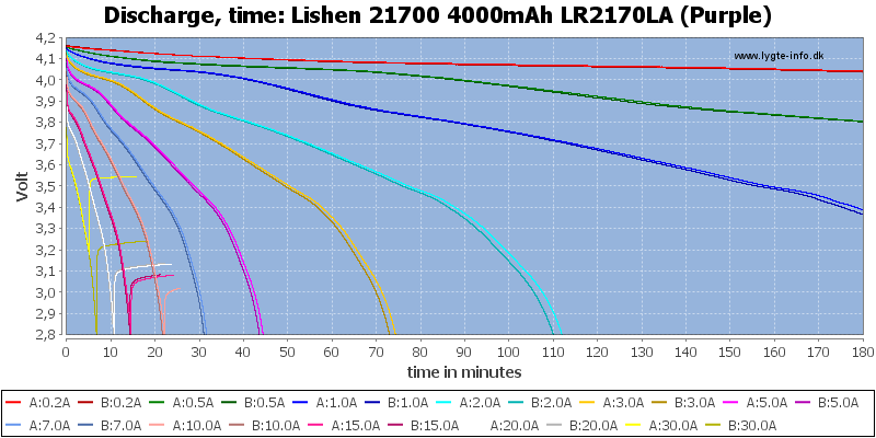 Lishen%2021700%204000mAh%20LR2170LA%20(Purple)-CapacityTime