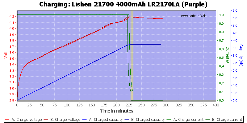 Lishen%2021700%204000mAh%20LR2170LA%20(Purple)-Charge