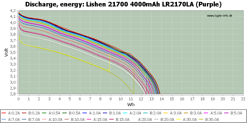 Lishen%2021700%204000mAh%20LR2170LA%20(Purple)-Energy