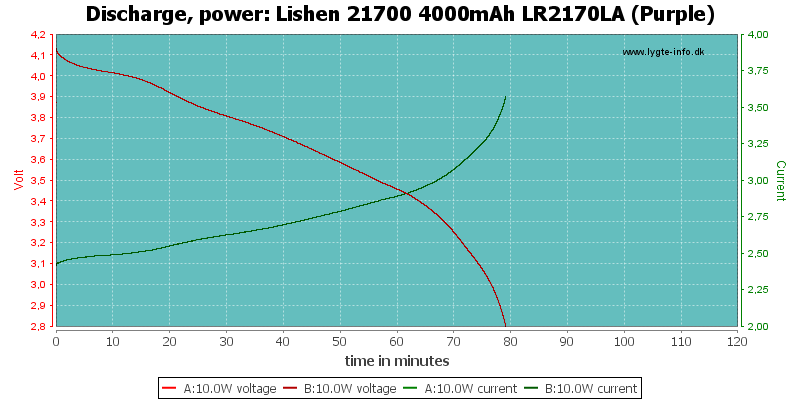 Lishen%2021700%204000mAh%20LR2170LA%20(Purple)-PowerLoadTime