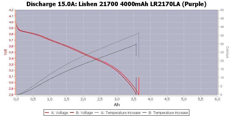 Lishen%2021700%204000mAh%20LR2170LA%20(Purple)-Temp-15.0