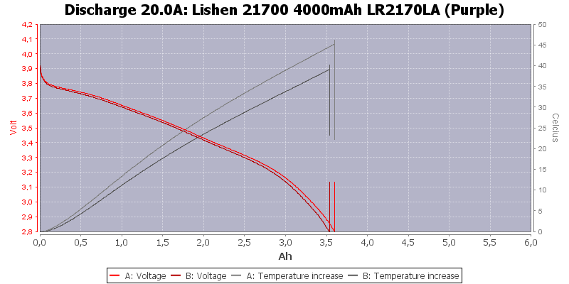 Lishen%2021700%204000mAh%20LR2170LA%20(Purple)-Temp-20.0