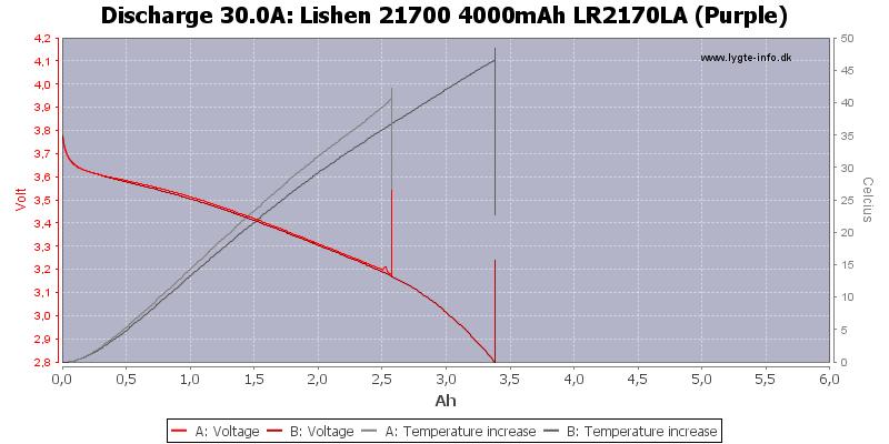 Lishen%2021700%204000mAh%20LR2170LA%20(Purple)-Temp-30.0