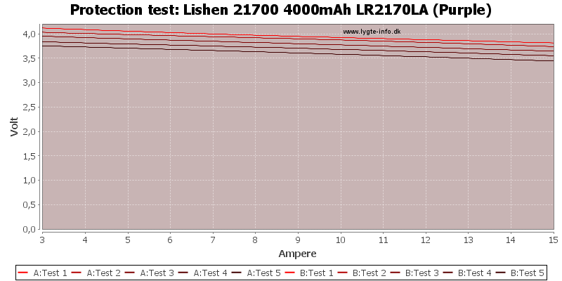 Lishen%2021700%204000mAh%20LR2170LA%20(Purple)-TripCurrent