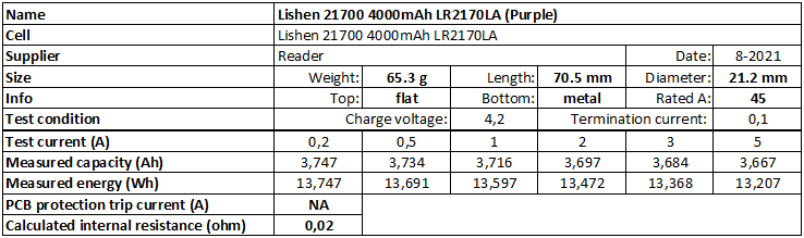 Lishen%2021700%204000mAh%20LR2170LA%20(Purple)-info