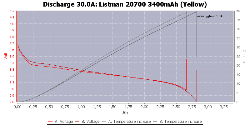 Listman%2020700%203400mAh%20(Yellow)-Temp-30.0