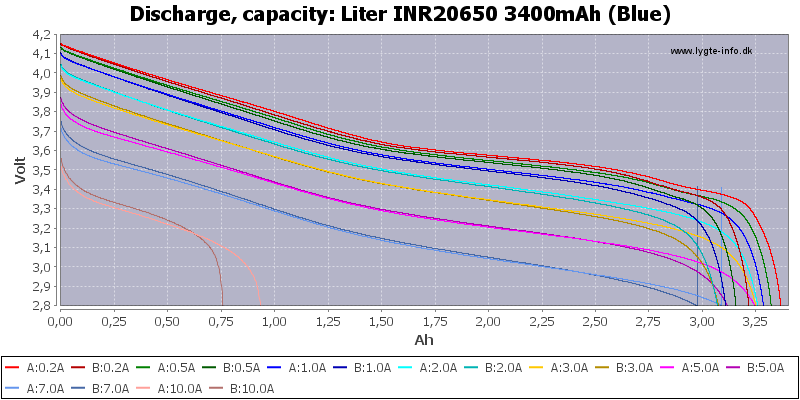 Liter%20INR20650%203400mAh%20(Blue)-Capacity