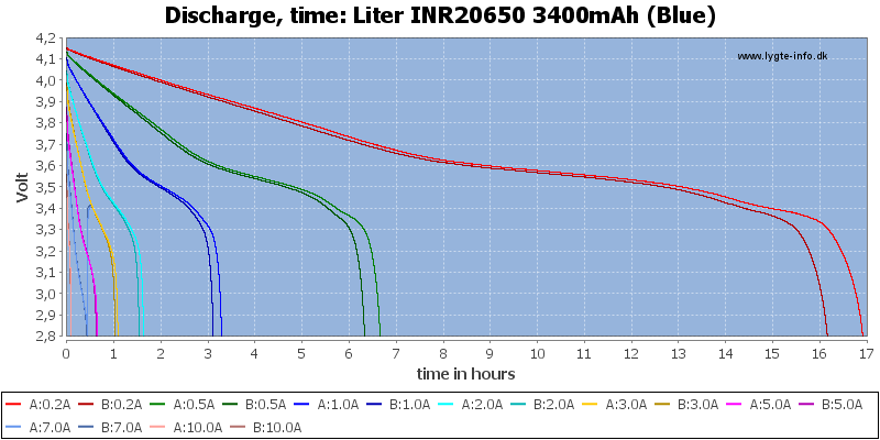 Liter%20INR20650%203400mAh%20(Blue)-CapacityTimeHours