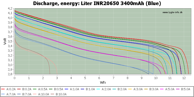 Liter%20INR20650%203400mAh%20(Blue)-Energy