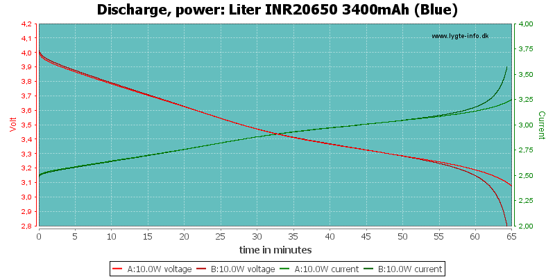 Liter%20INR20650%203400mAh%20(Blue)-PowerLoadTime