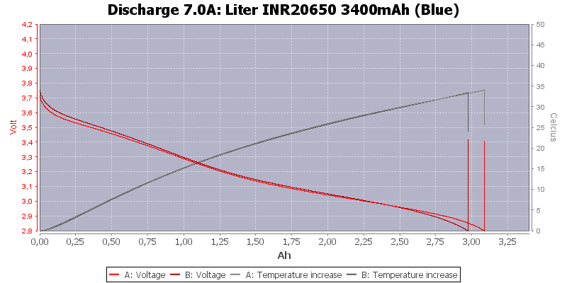 Liter%20INR20650%203400mAh%20(Blue)-Temp-7.0