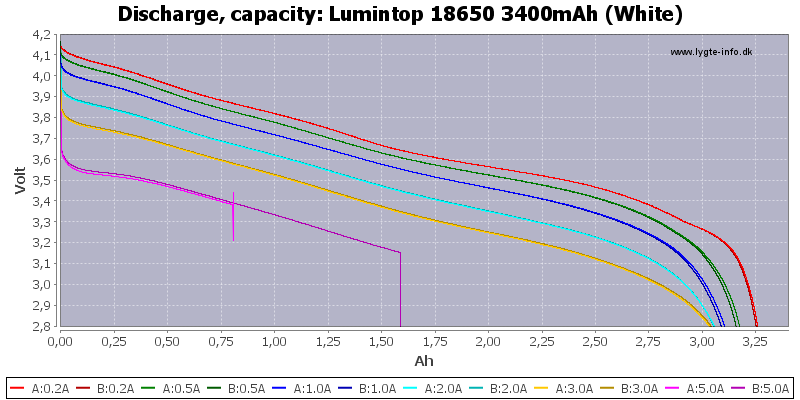 Lumintop%2018650%203400mAh%20(White)-Capacity