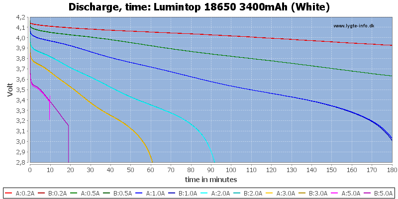 Lumintop%2018650%203400mAh%20(White)-CapacityTime