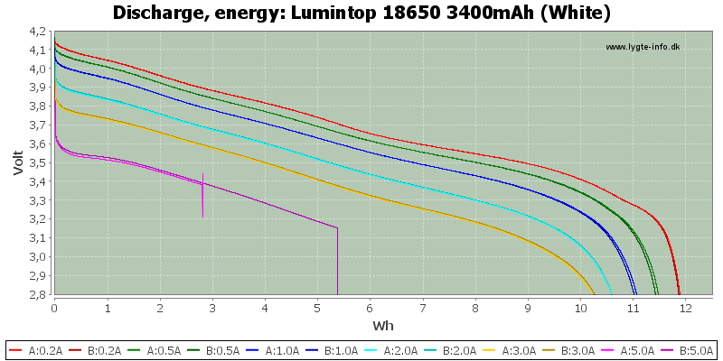 Lumintop%2018650%203400mAh%20(White)-Energy