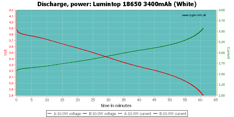 Lumintop%2018650%203400mAh%20(White)-PowerLoadTime