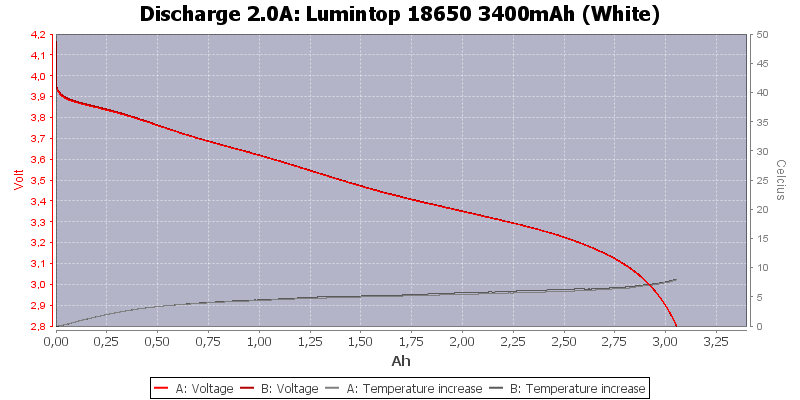 Lumintop%2018650%203400mAh%20(White)-Temp-2.0