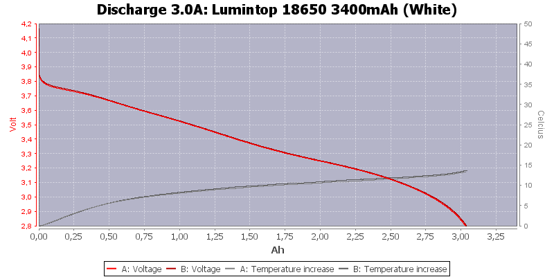 Lumintop%2018650%203400mAh%20(White)-Temp-3.0