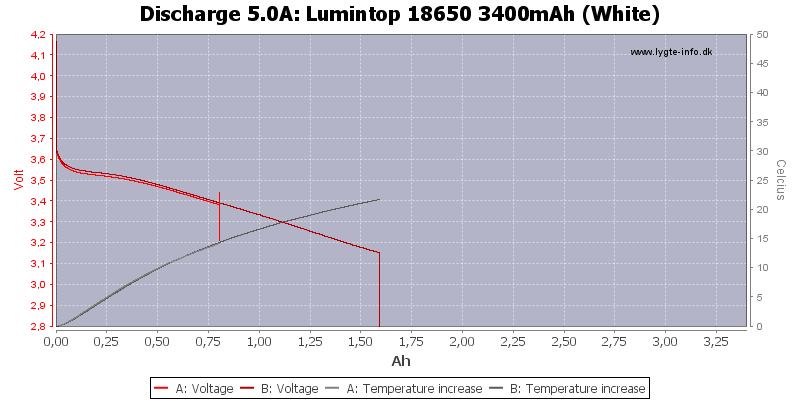 Lumintop%2018650%203400mAh%20(White)-Temp-5.0
