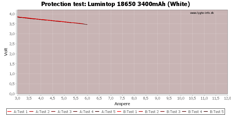 Lumintop%2018650%203400mAh%20(White)-TripCurrent