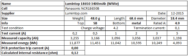 Lumintop%2018650%203400mAh%20(White)-info