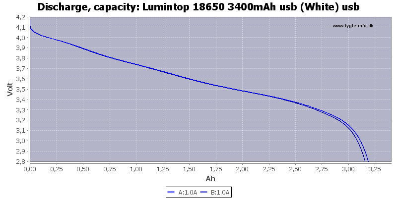 Lumintop%2018650%203400mAh%20usb%20%28White%29%20usb-Capacity