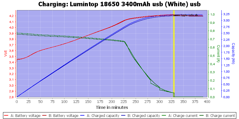 Lumintop%2018650%203400mAh%20usb%20%28White%29%20usb-Charge