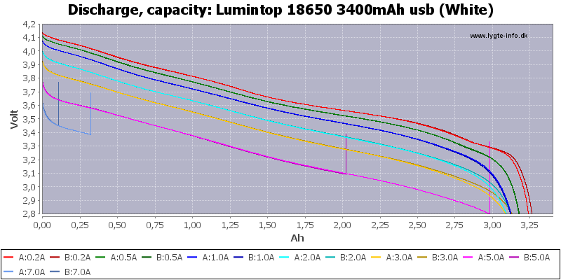 Lumintop%2018650%203400mAh%20usb%20(White)-Capacity