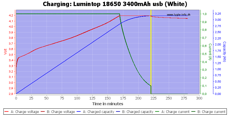 Lumintop%2018650%203400mAh%20usb%20(White)-Charge