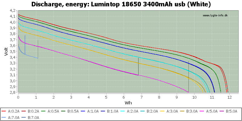 Lumintop%2018650%203400mAh%20usb%20(White)-Energy